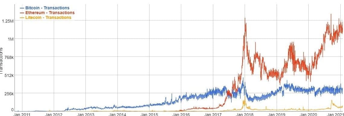 10 Best Crypto Prediction Sites in 2024