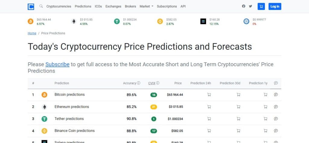 Crypto Rating Price Prediction