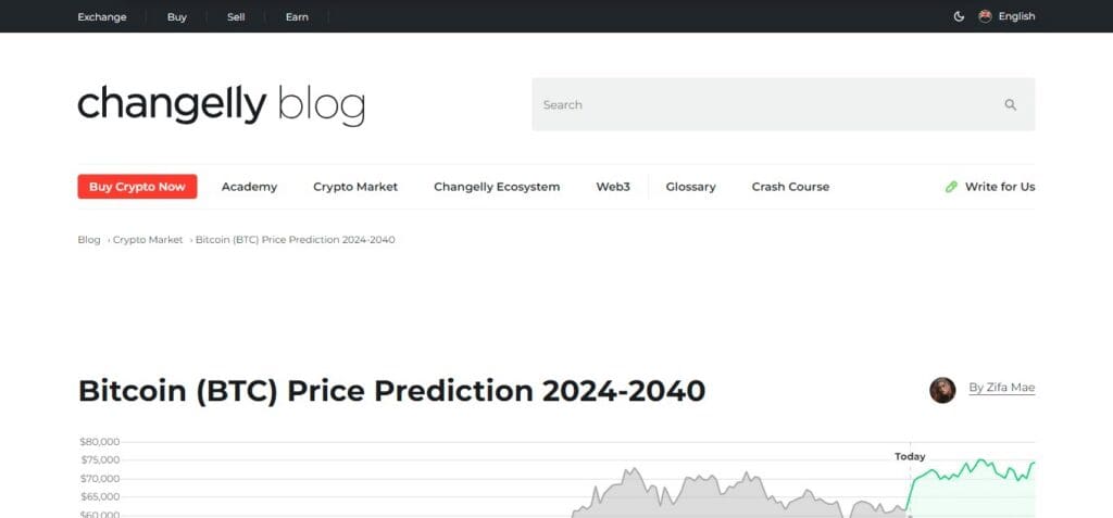 Changelly Bitcoin Price Prediction