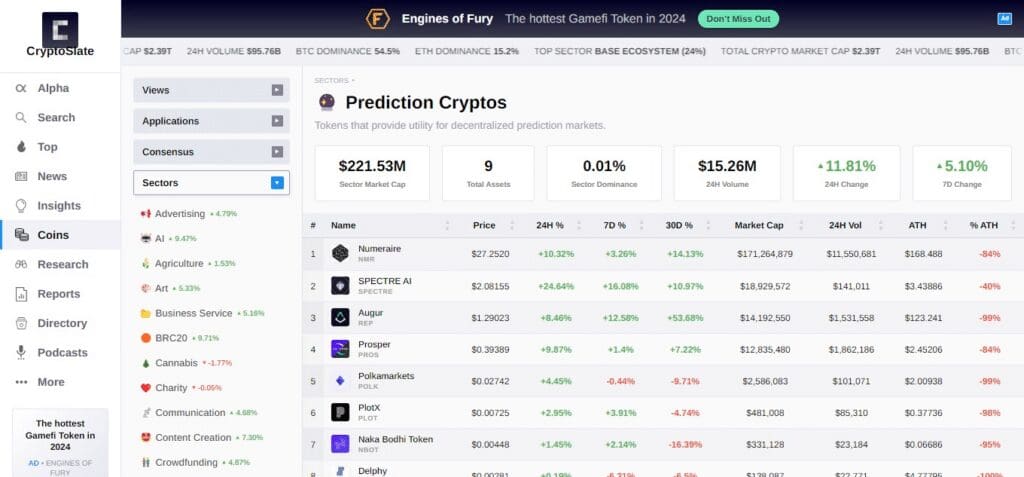 CryptoSlate Predictions