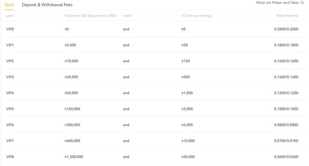 Exchange Fees