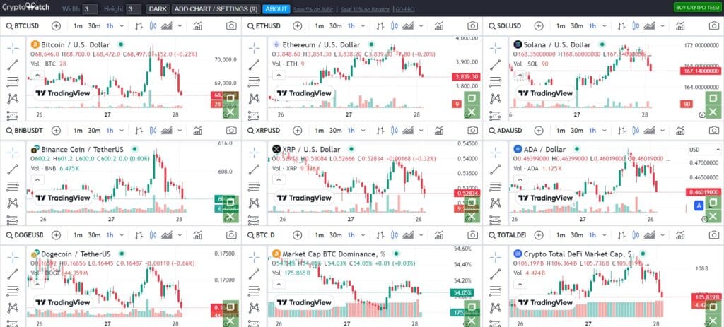 Cryptowatch  Crypto Portfolio Tracker