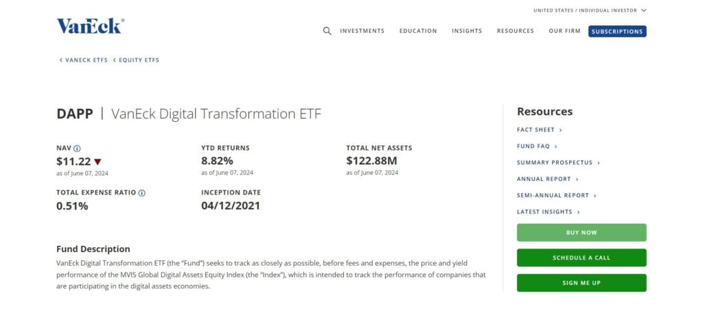  VanEck Digital Transformation ETF (DAPP)