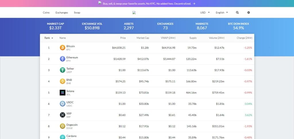 5 Best Coinmarketcap Alternatives: Pros & Cons & Features 2024 4 CoinCap Best Coinmarketcap Alternative