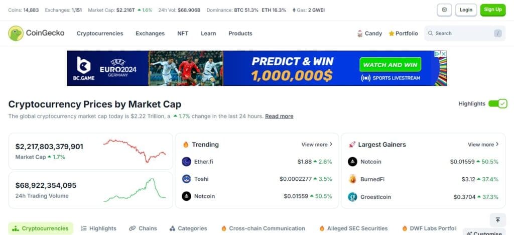 20 Best Cryptocurrency Charts Providers 3 Coingecko Cryptocurrency Chart Providers