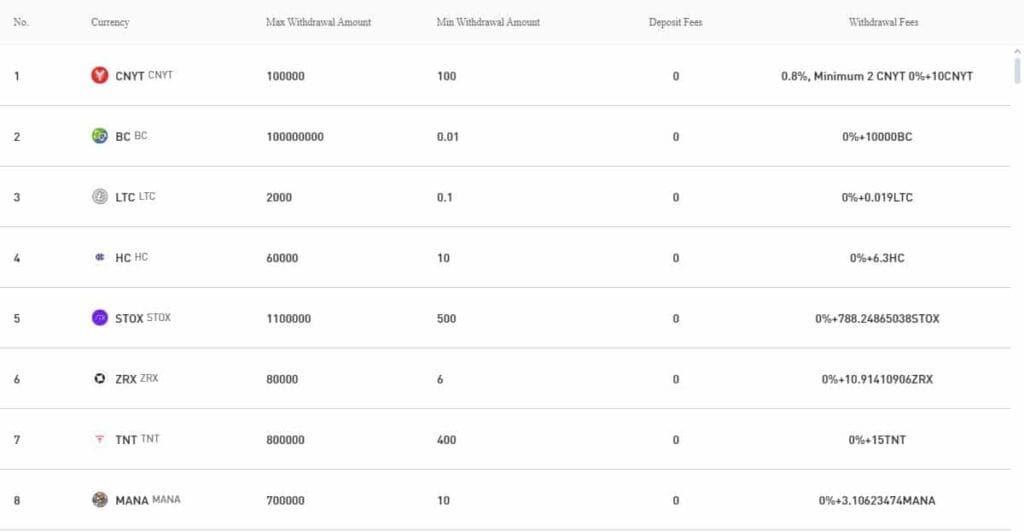 CoinW Deposit & Withdraw