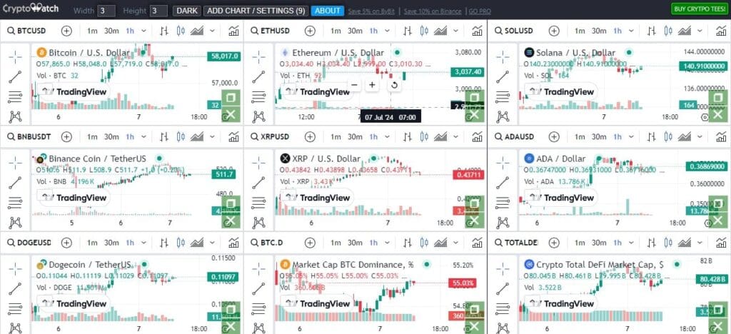 20 Best Cryptocurrency Charts Providers 21 CryptoWatch Cryptocurrency Charts Providers