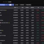 What is Dexscrenner: Read Our Full Review