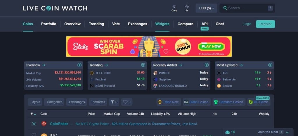 20 Best Cryptocurrency Charts Providers 12 Live Coin Watch Cryptocurrency Chart Providers