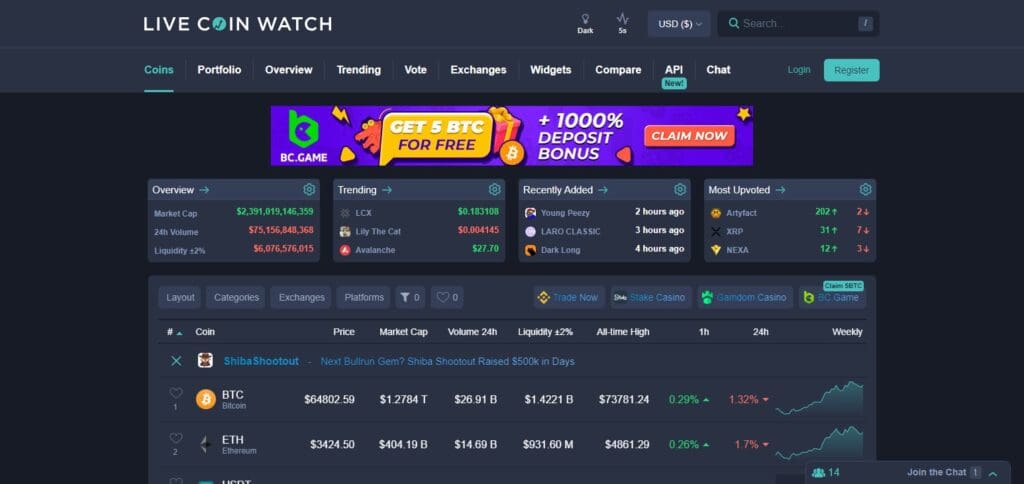5 Best Coinmarketcap Alternatives: Pros & Cons & Features 2024 5 LiveCoinWatch Best Coinmarketcap Alternative