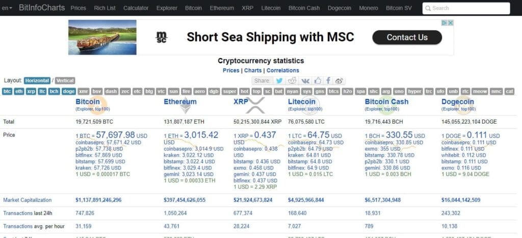 20 Best Cryptocurrency Charts Providers 16 BitInfoCharts Cryptocurrency Charts Providers