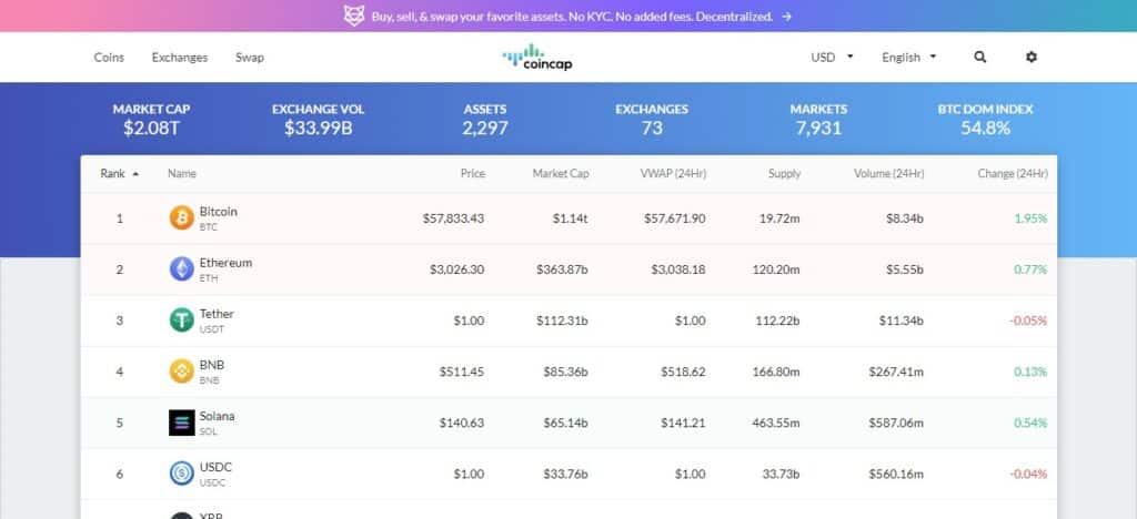 20 Best Cryptocurrency Charts Providers 17 Coincap Cryptocurrency Charts Providers
