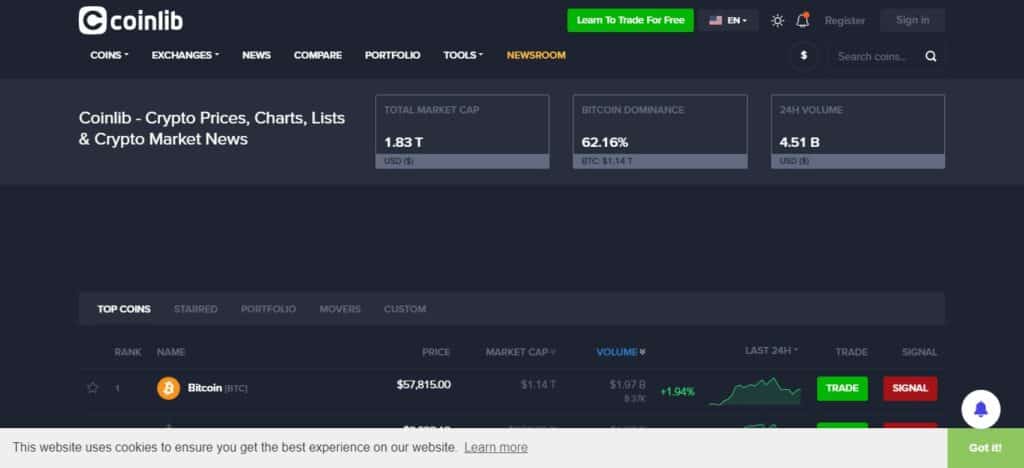 20 Best Cryptocurrency Charts Providers 19 Coinlib Cryptocurrency Charts Providers