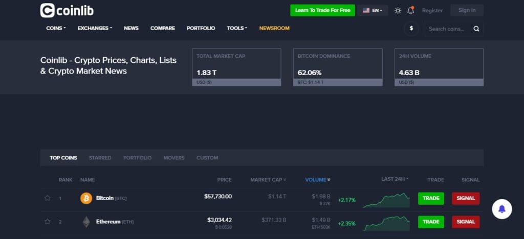 11 Best Cryptocurrency News Aggregators ( 2026) Latest Updated 6 Coinlib Cryptocurrency News Aggregator