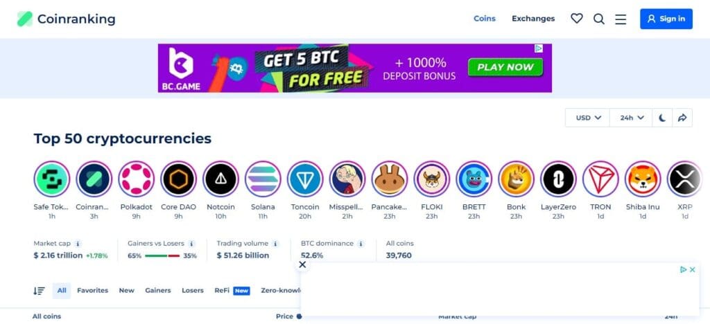 20 Best Cryptocurrency Charts Providers 9 Coinranking Cryptocurrency Chart Providers