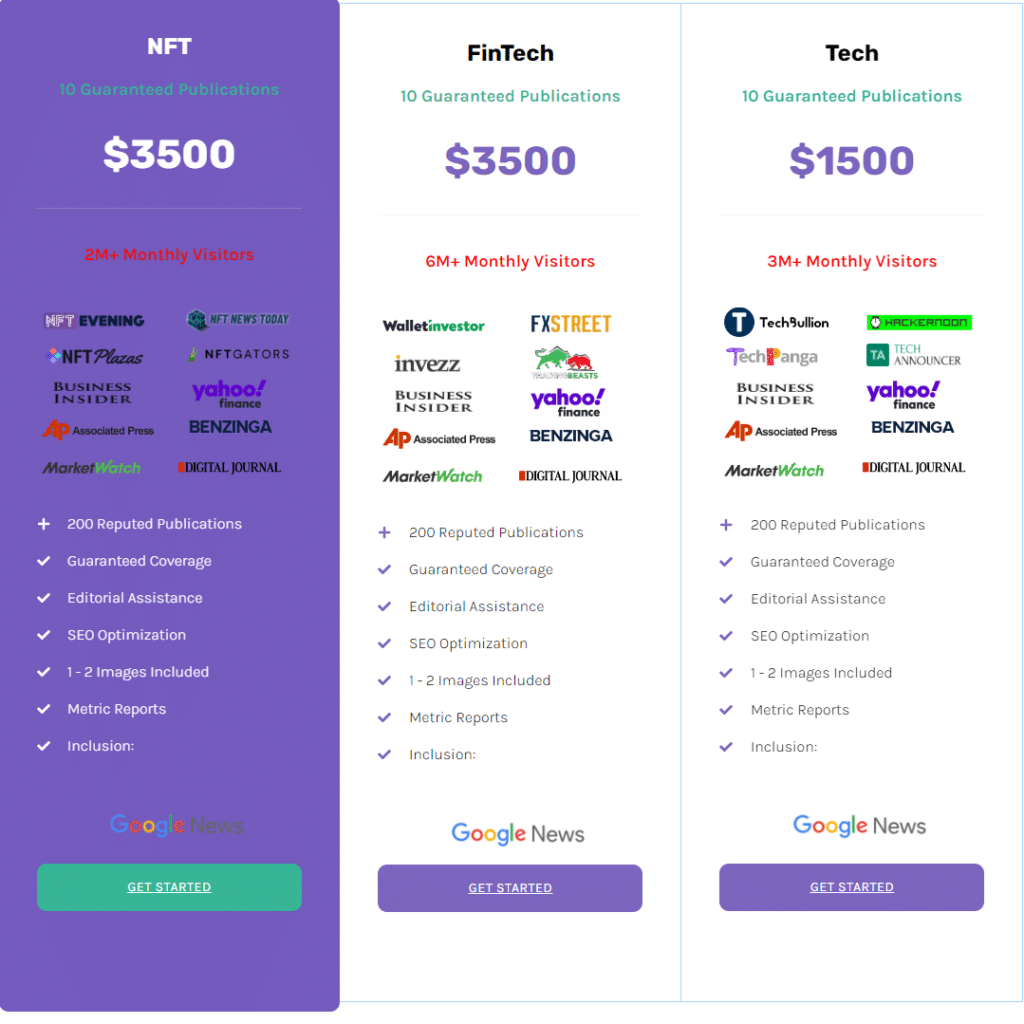 BTCWire Review: Is It a Good Crypto Marketing Agency 4 BTCWire Pricing