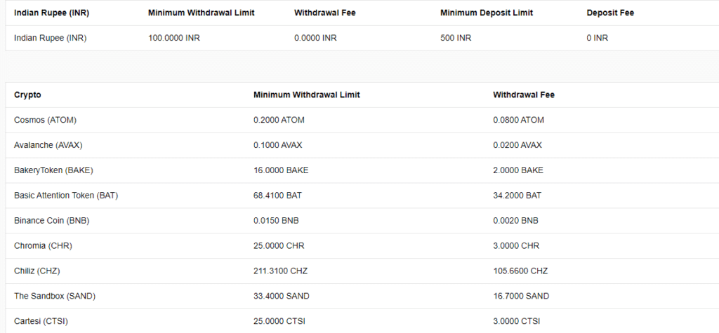 Withdrawal Fees on CoinDCX: