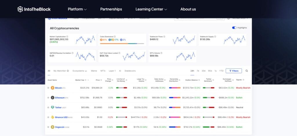20 Best Cryptocurrency Charts Providers 20 IntoTheBlock Cryptocurrency Charts Providers