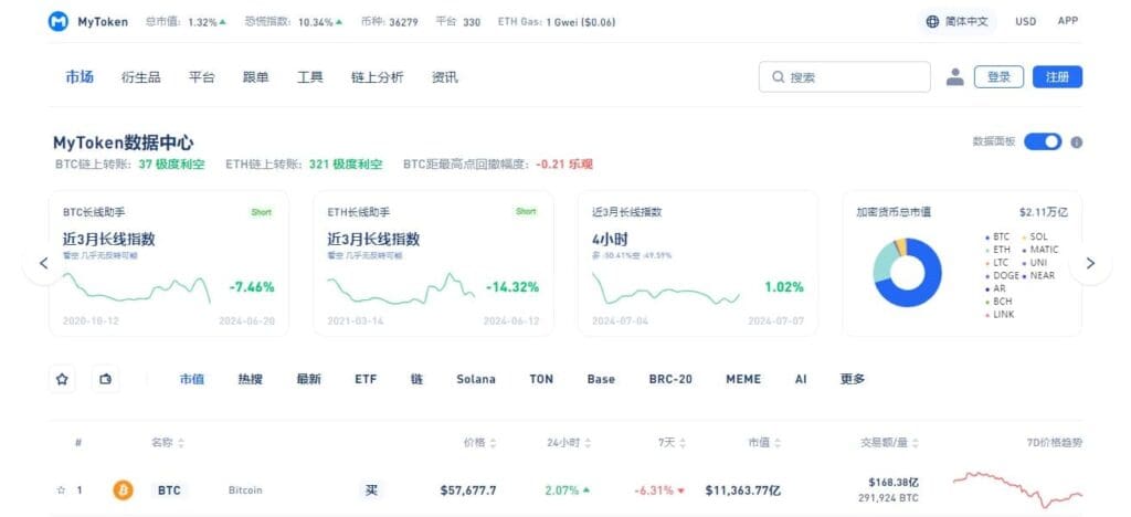20 Best Cryptocurrency Charts Providers 5 MyToken Cryptocurrency Chart Providers