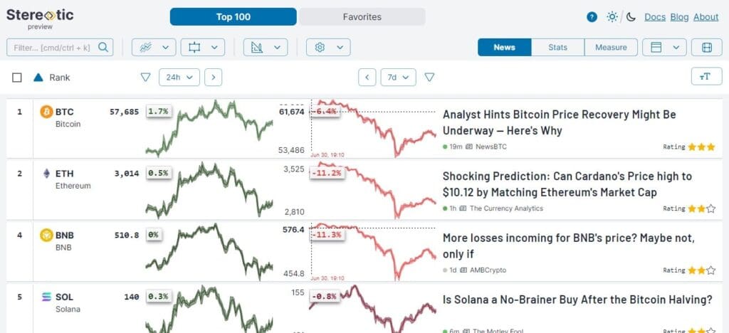 20 Best Cryptocurrency Charts Providers 6 Stereotic Cryptocurrency Charts Providers