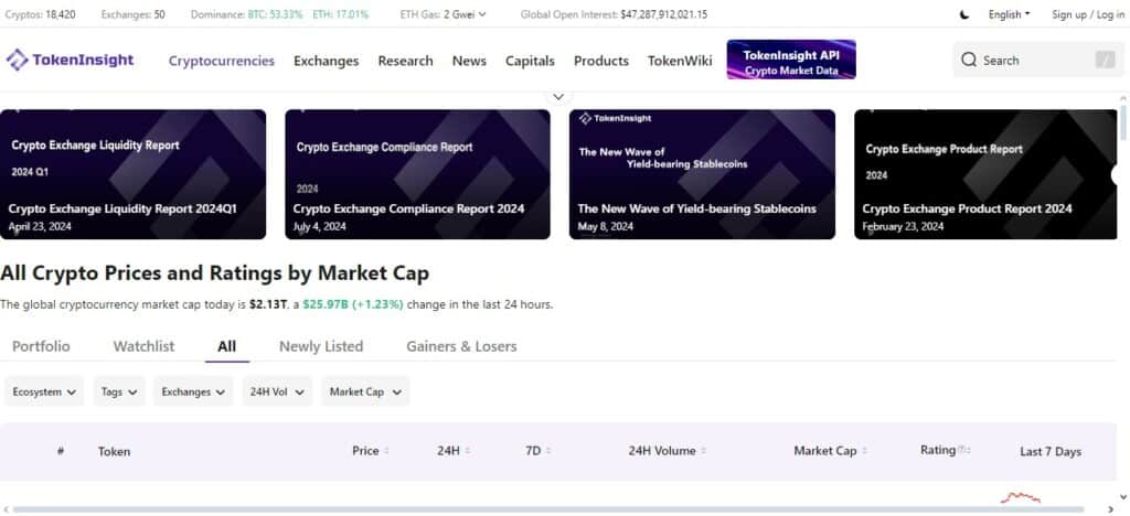 20 Best Cryptocurrency Charts Providers 18 Token Insight Cryptocurrency Charts Providers