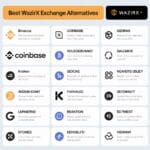 10 Best WazirX Exchange Alternatives