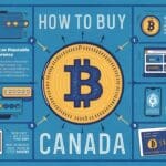 How To Buy Bitcoin in Canada: Step By Step Process