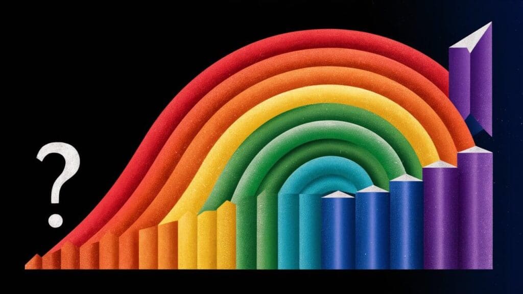Is the Bitcoin Rainbow Chart accurate?