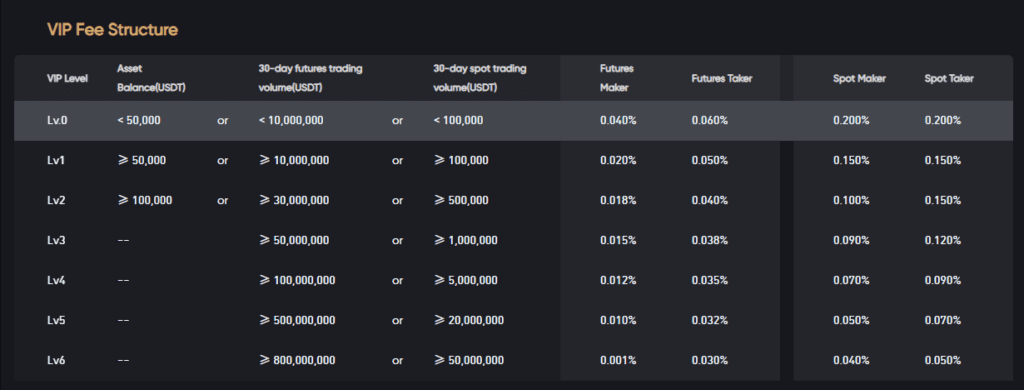 Toobit Exchange Fees