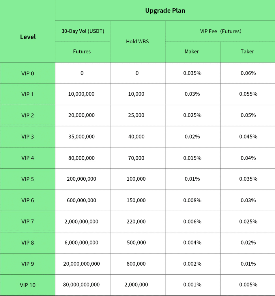 Websea Exchange Review: Features & Pros & Cons For 2024 3 Websea Exchange Futures Fee