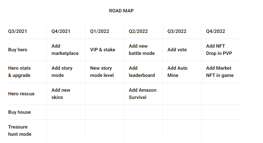 Legacy Roadmap