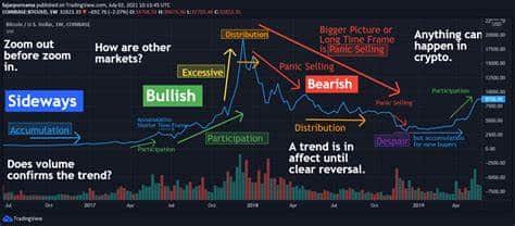 Understanding Short-Selling in the Crypto Market