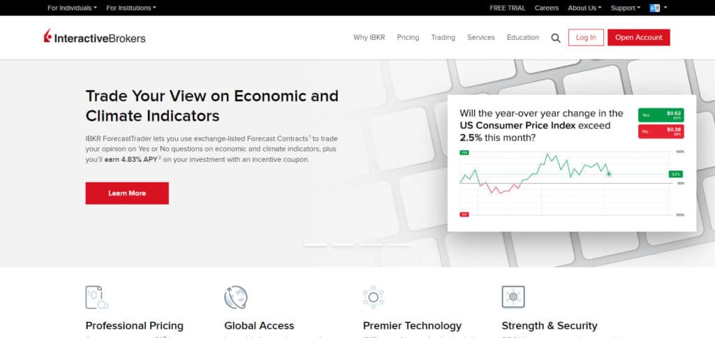 Interactive Brokers