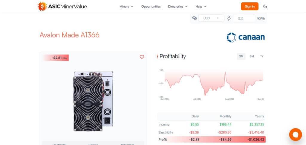 Canaan Avalon Made A1366 Bitcoin Mining Machines