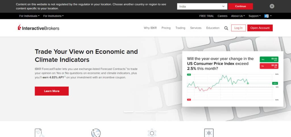 Interactive Brokers Forex Brokers Canada