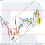 10 Best Forex Signal Providers In 2024
