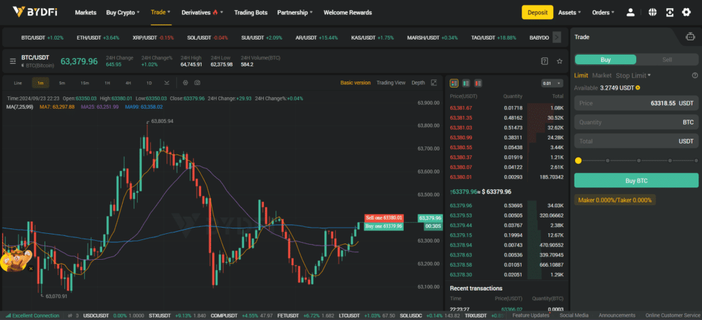 How Many Types of  Trading Options Available  