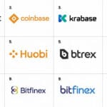 10 Best Crypto Exchanges In Uzbekistan