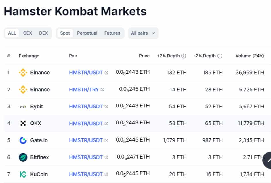 Choose an Exchange:
