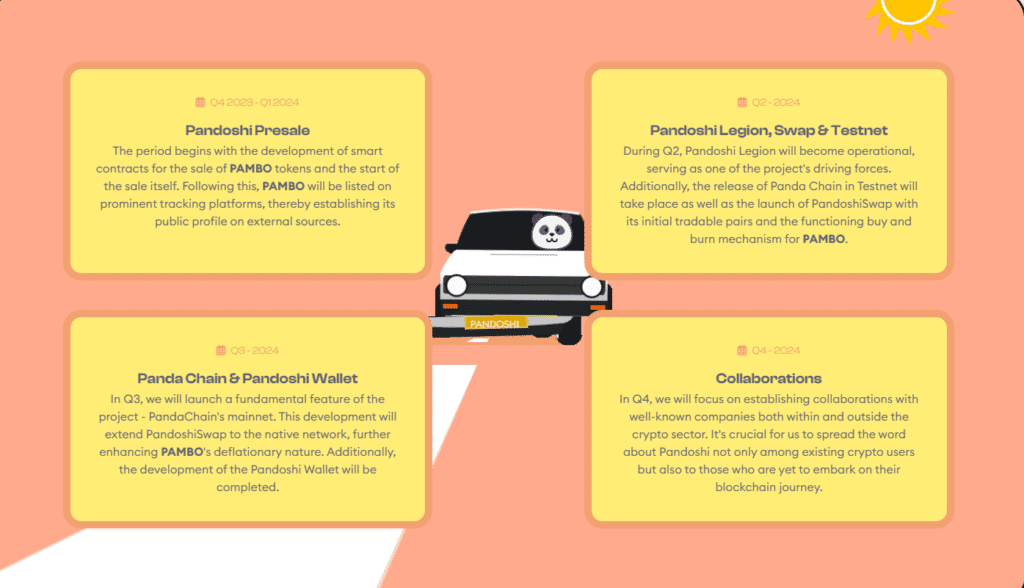 Pandoshi RoadMap