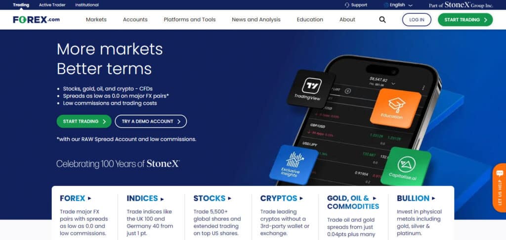 FOREX.com Forex brokers for Swiss stocks 