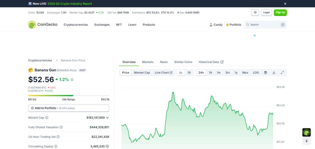 10 Best Telegram Tokens to Buy In 2024 4 Banana Gun Telegram Tokens to Buy