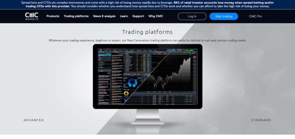 CMC Markets Forex Brokers in Saudi Arabia