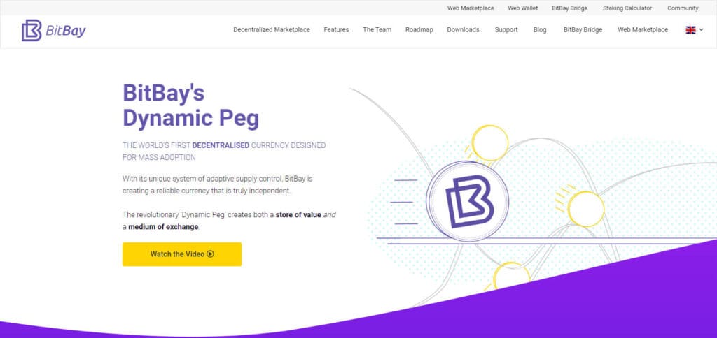 BitBay Crypto Exchanges in United Arab Emirates
