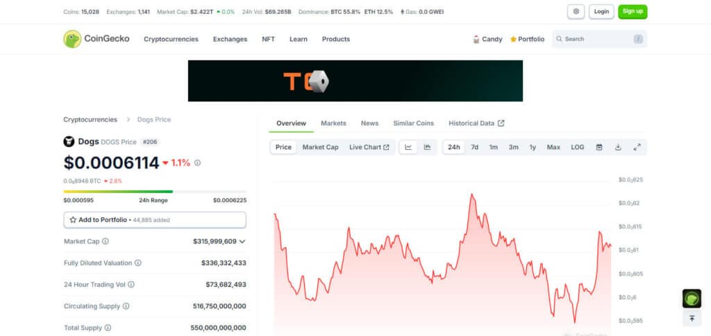 10 Best Telegram Tokens to Buy In 2024 3 DOGS (DOGS) Telegram Tokens to Buy