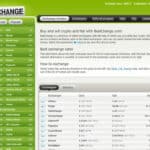 BestChange: The Ultimate Exchange Rate Monitoring Service