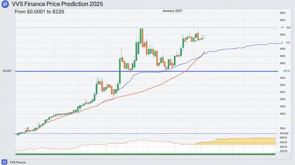 Will VVS Finance hit a dollar?
