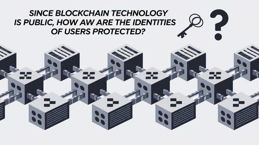 Since Blockchain Technology Is Public, How Are The Identities of Users Protected? 2 Understanding Blockchain Technology