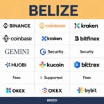 10 Best Crypto Exchanges In Belize