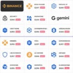 10 Best Crypto Exchanges In Czech Republic